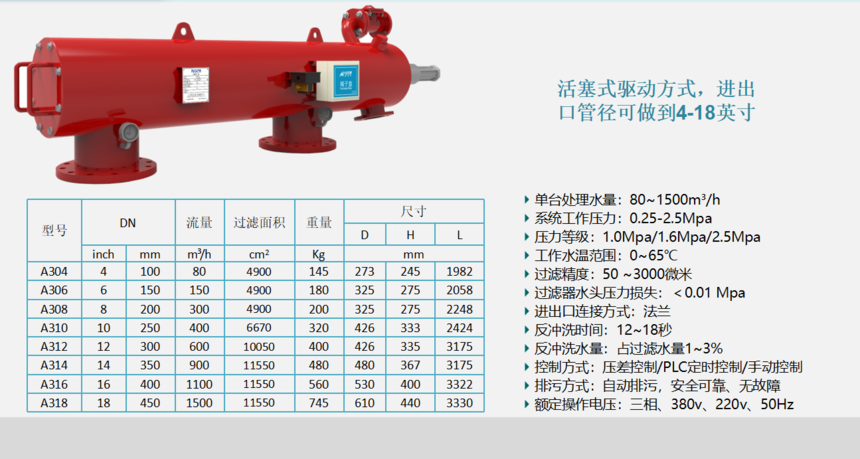 A300系列自清洗過濾器設備過濾精度