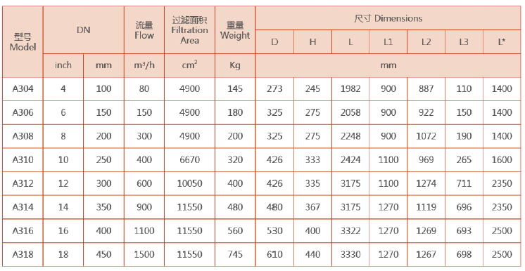 A300系列自清洗過濾器設備選型規格