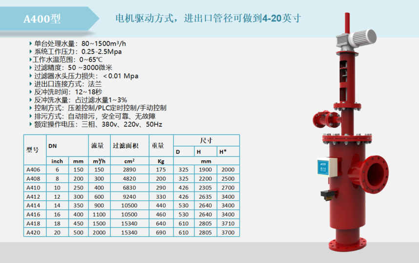 A400吸咀式電機(jī)驅(qū)動(dòng)過濾器設(shè)備過濾精度