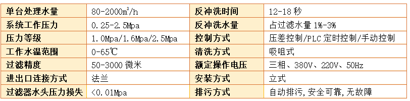 A400吸咀式電機(jī)驅(qū)動(dòng)過濾器設(shè)備過濾精度