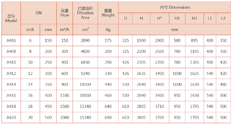 A400吸咀式電機(jī)驅(qū)動(dòng)過濾器設(shè)備選型