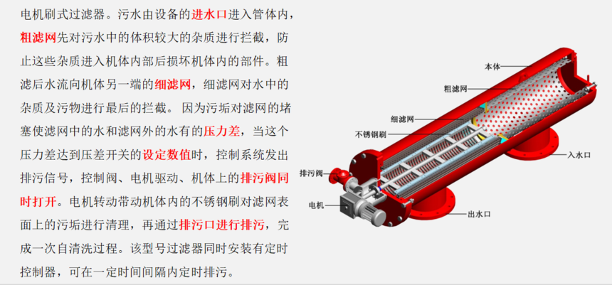 A400吸咀式電機(jī)驅(qū)動(dòng)過濾器設(shè)備工作原理