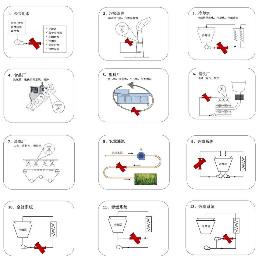 A400吸咀式電機(jī)驅(qū)動(dòng)過濾器解決方案