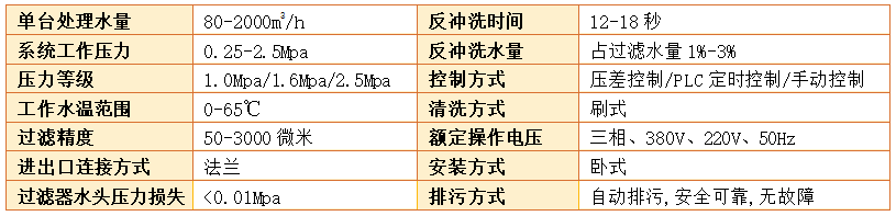 A500電動(dòng)刷式自清洗過濾器過濾精度