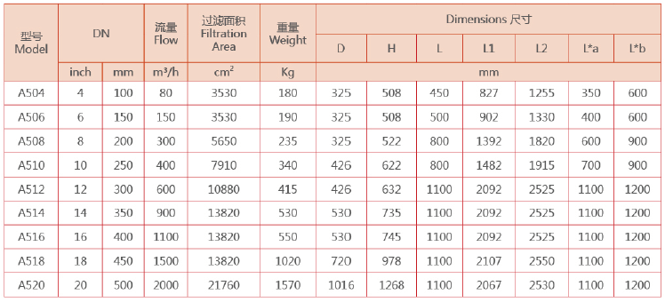 A500電動(dòng)刷式自清洗過濾器選型