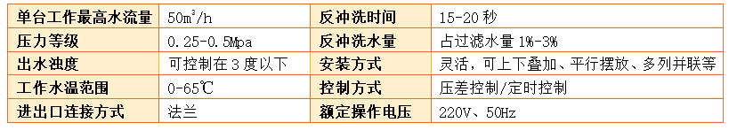 　砂石過(guò)濾器過(guò)濾精度