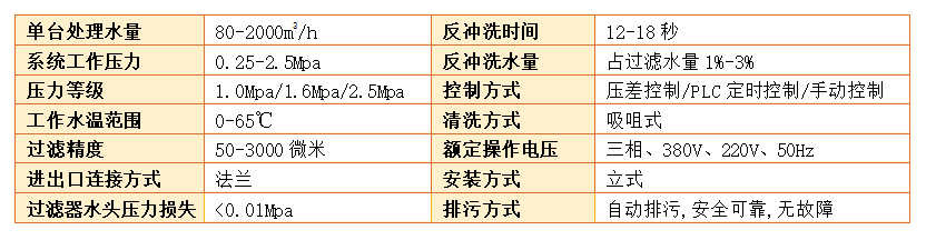 　　不銹鋼自動(dòng)清洗過(guò)濾器過(guò)濾精度