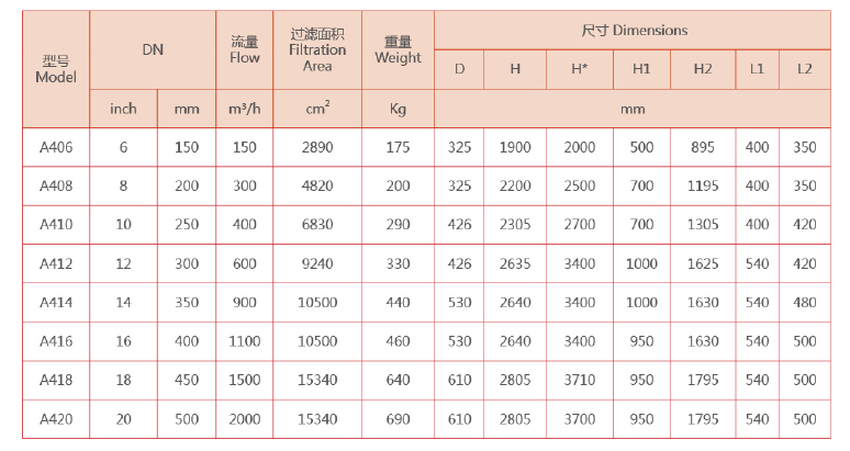 　不銹鋼自動(dòng)清洗過(guò)濾器選型參數(shù)