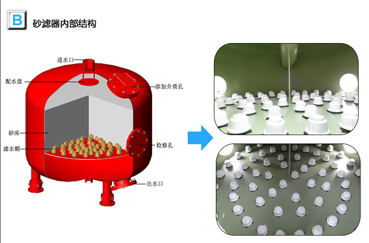 砂濾器內部結構