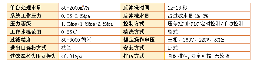 全自動(dòng)反沖洗過(guò)濾器過(guò)濾精度