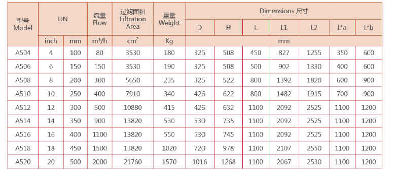 全自動(dòng)反沖洗過(guò)濾器選型