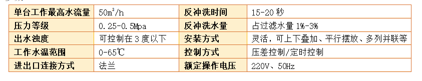 循環(huán)水過(guò)濾器過(guò)濾精度
