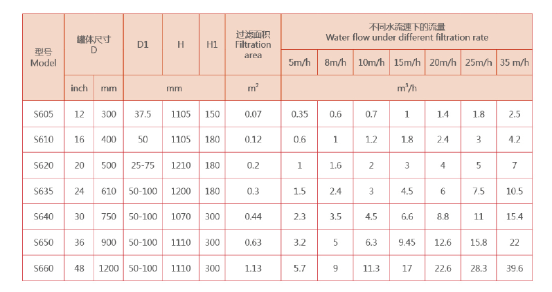 循環(huán)水過(guò)濾器選型