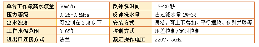 工業(yè)淺層砂過濾器過濾精度