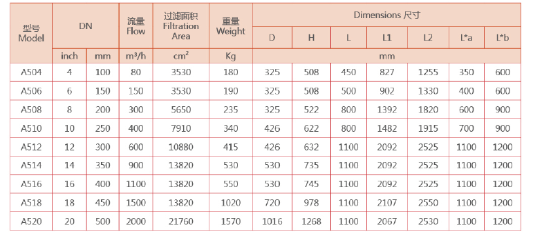 全自動(dòng)刷式過(guò)濾器選型