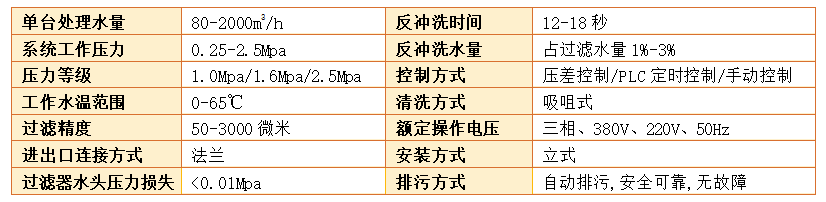 　自動(dòng)反沖洗過濾器過濾精度