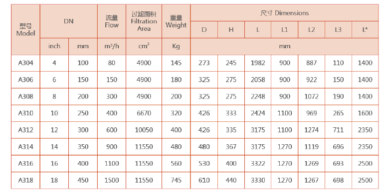 吸咀式全自動(dòng)清洗過(guò)濾器選型