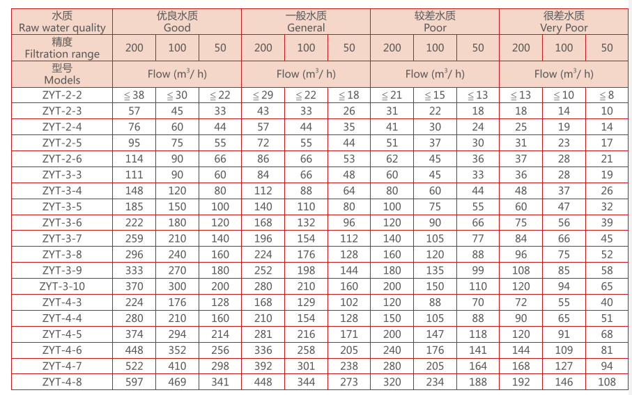 疊片過(guò)濾器選型