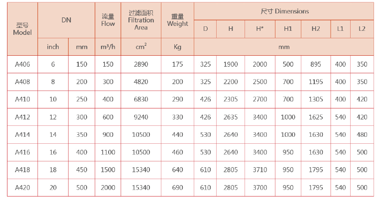 自清洗過濾器設(shè)備選型