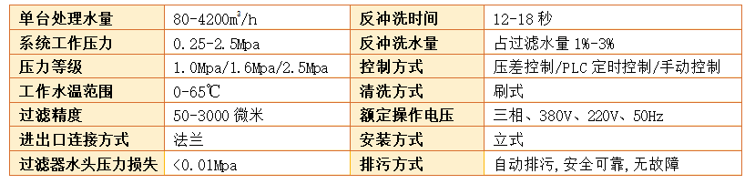 自動(dòng)反沖洗過濾器的工作原理過濾精度