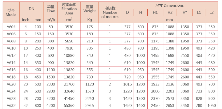 自動(dòng)反沖洗過濾器的工作原理選型