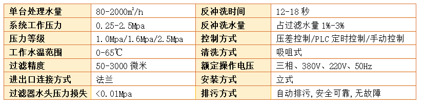 全自動(dòng)反沖洗過(guò)濾器技術(shù)參數(shù)