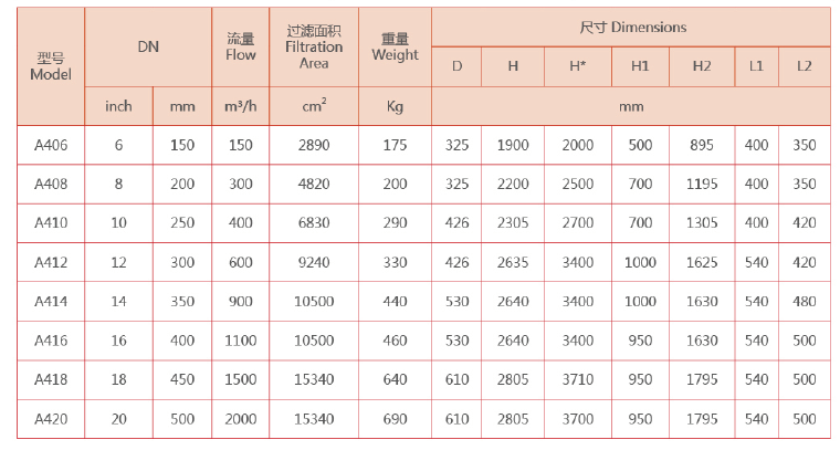 全自動(dòng)排污過(guò)濾器規(guī)格型號(hào)