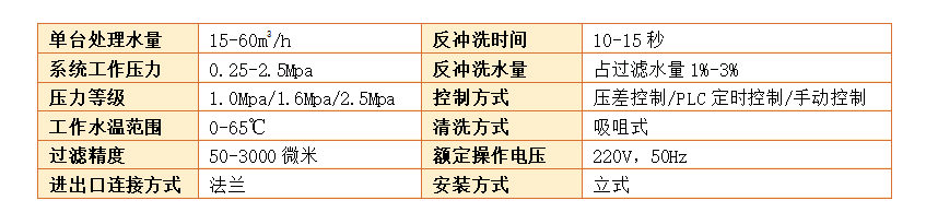 吸吮式自清洗過(guò)濾器過(guò)濾精度