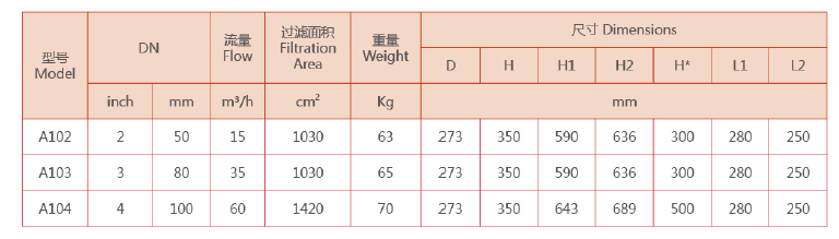 吸吮式自清洗過(guò)濾器選型