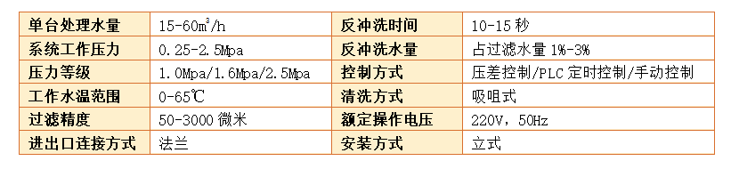 反沖洗過(guò)濾器過(guò)濾精度