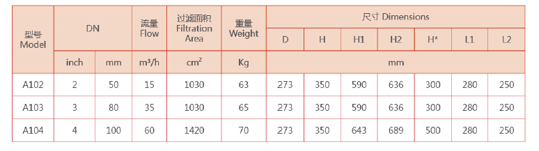 反沖洗過(guò)濾器選型
