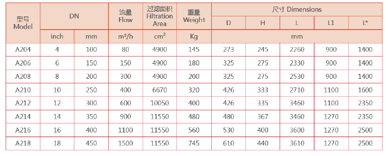 電動吸吮式自清洗過濾器的型號規(guī)格