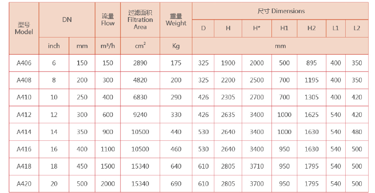 全自動反沖洗過濾器選型
