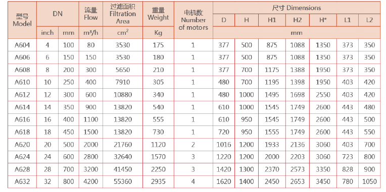 選型參數