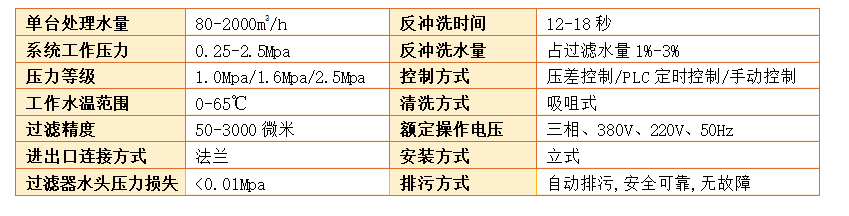 全自動吸吮式自清洗過濾器主要參數(shù)