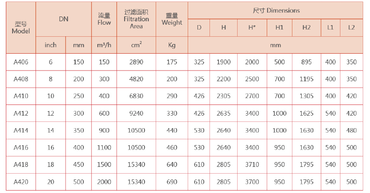 全自動吸吮式過濾器安裝參數(shù)