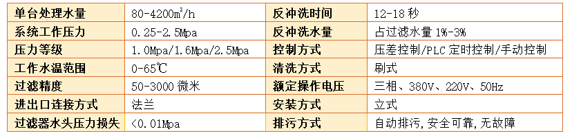 全自動(dòng)刷式過(guò)濾器過(guò)濾精度
