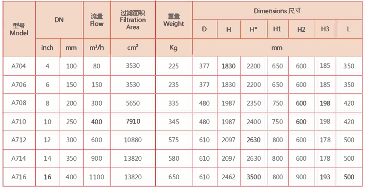 全自動(dòng)刷式過(guò)濾器外形尺寸表