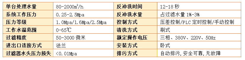 立式自清洗過(guò)濾器過(guò)濾精度