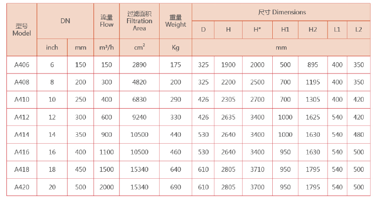 吸咀式全自動(dòng)清洗過濾器選型