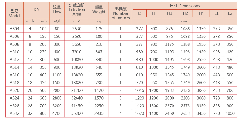 　刷式過濾器選型參數(shù)
