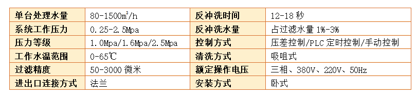 吸式自清洗過(guò)濾器過(guò)濾精度