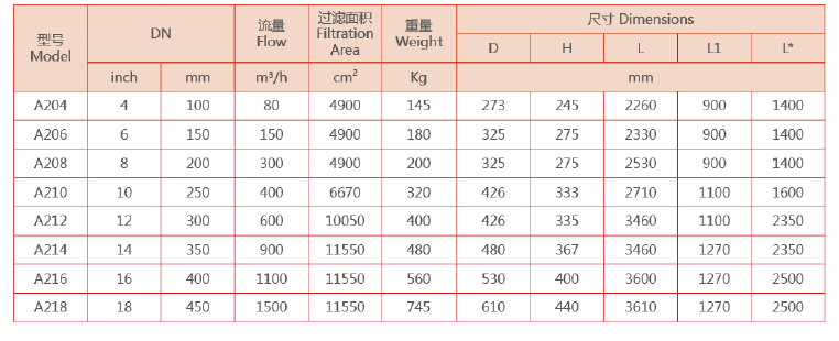 吸式自清洗過(guò)濾器選型