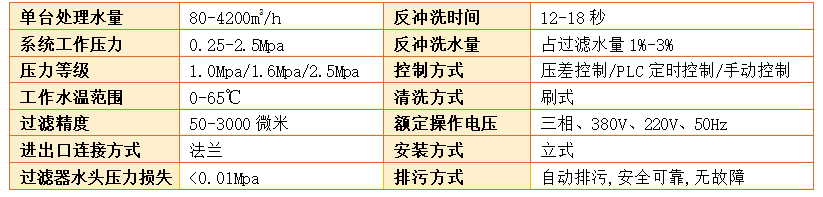 全自動(dòng)清洗過(guò)濾器過(guò)濾精度