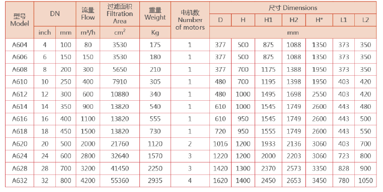 全自動(dòng)清洗過(guò)濾器選型