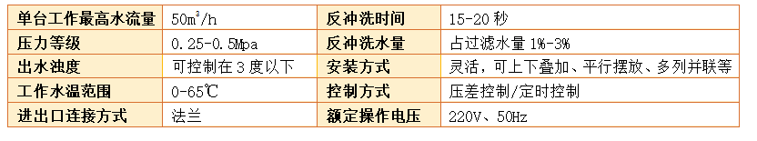 　砂濾器過濾精度
