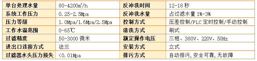 刮刷式自清洗過(guò)濾器過(guò)濾精度