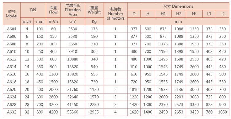 刮刷式自清洗過(guò)濾器選型