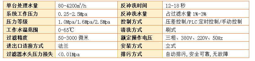 刷式過(guò)濾器過(guò)濾精度