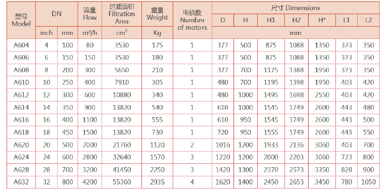 　刷式過(guò)濾器選型
